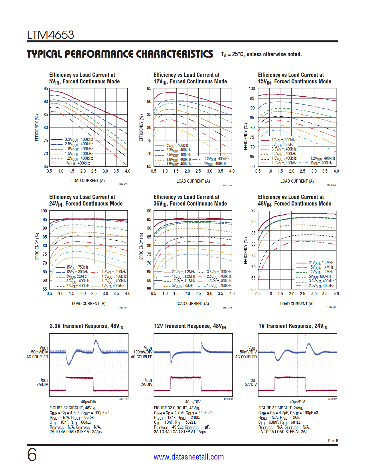 LTM4653 Datasheet Page 6