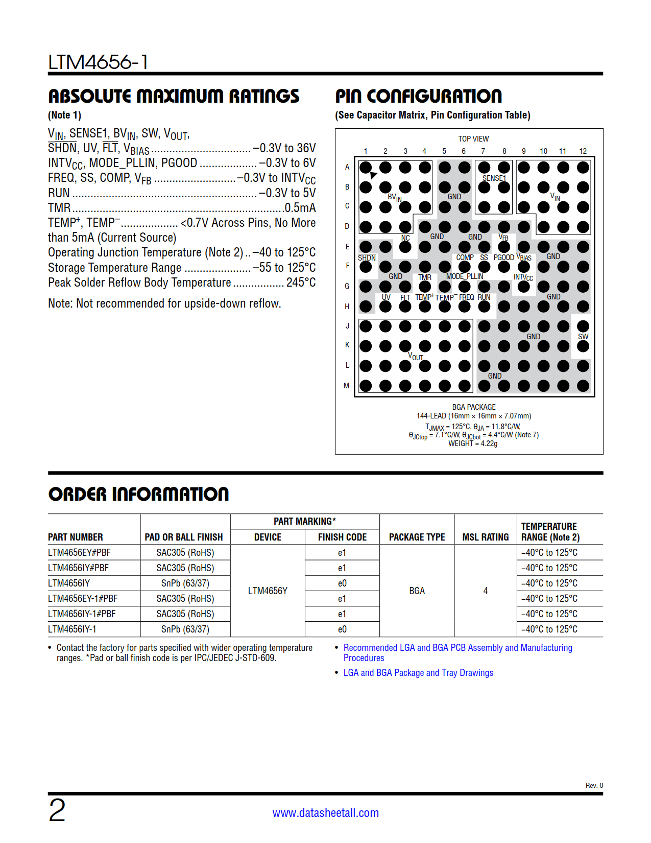 LTM4656-1 Datasheet Page 2