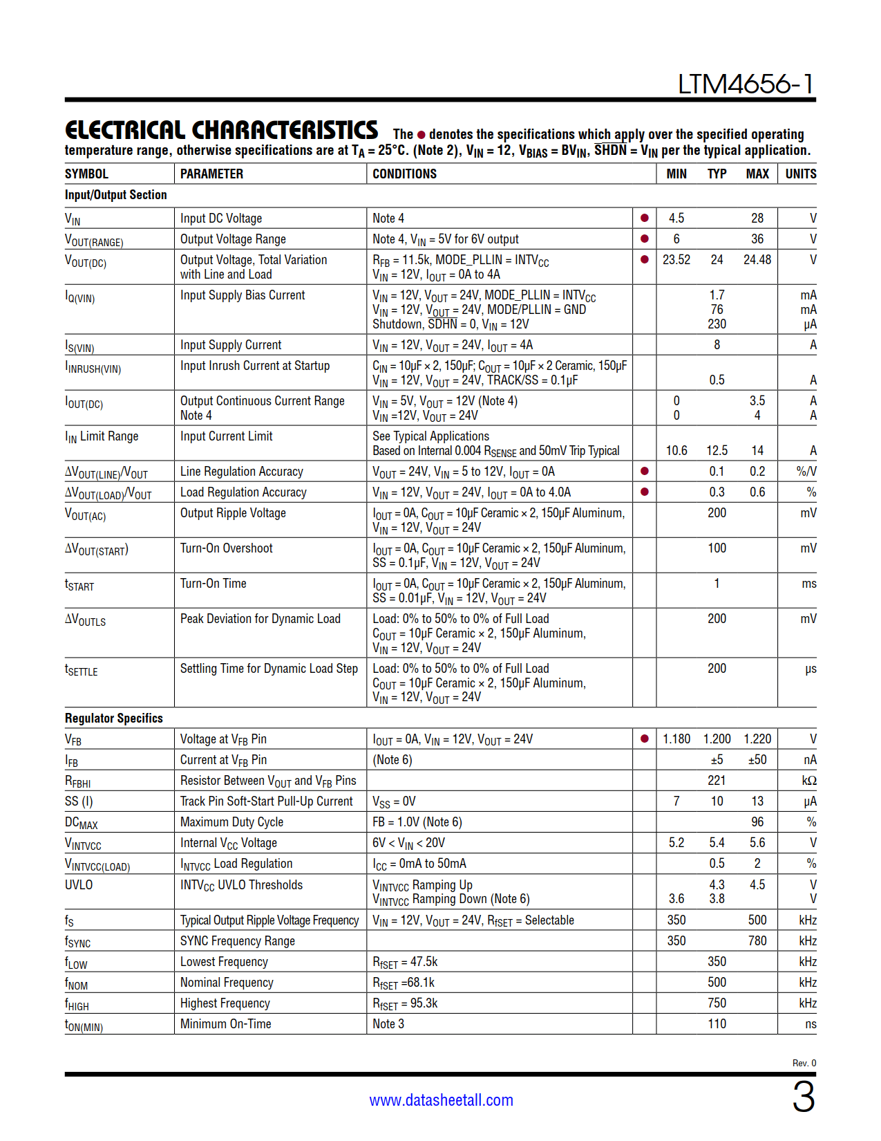 LTM4656-1 Datasheet Page 3