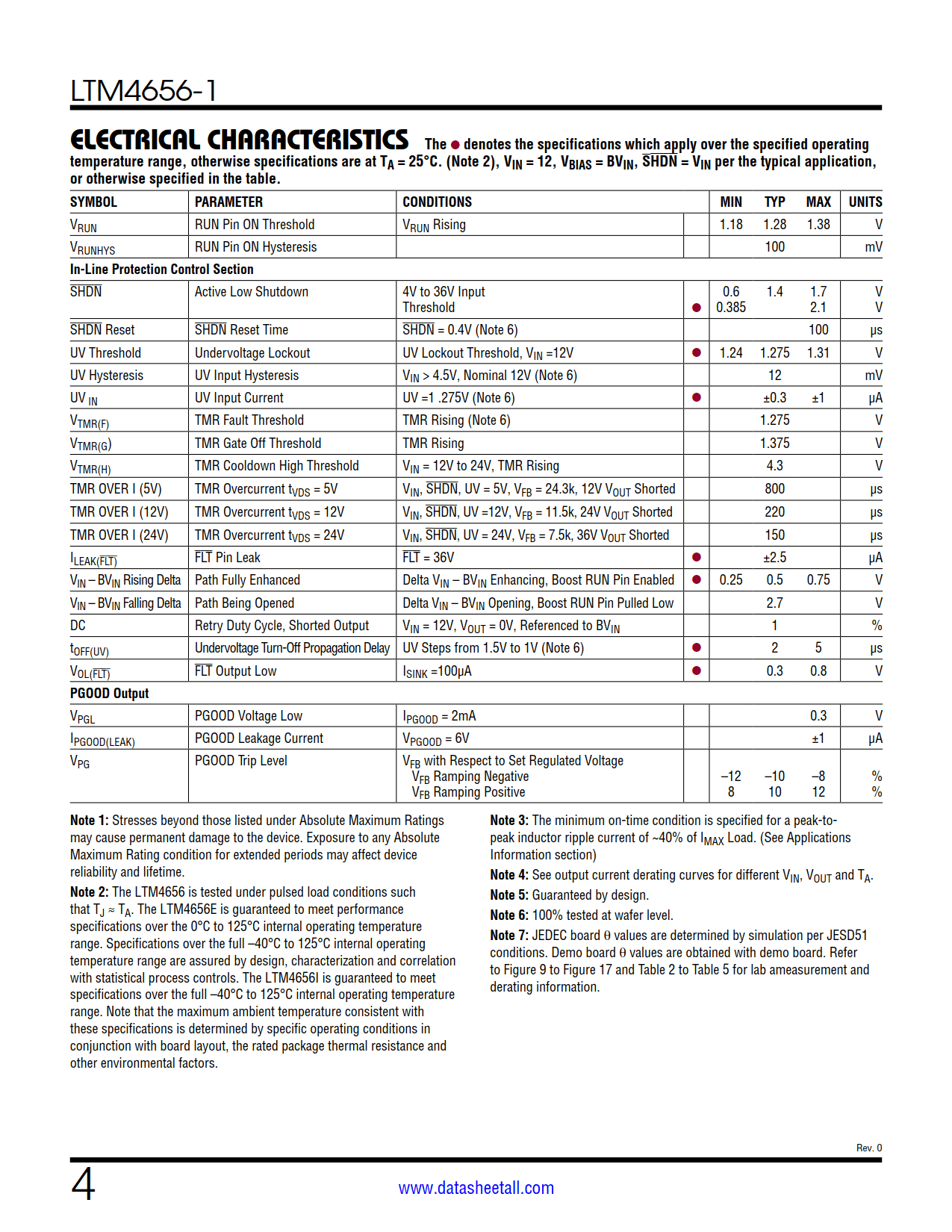 LTM4656-1 Datasheet Page 4