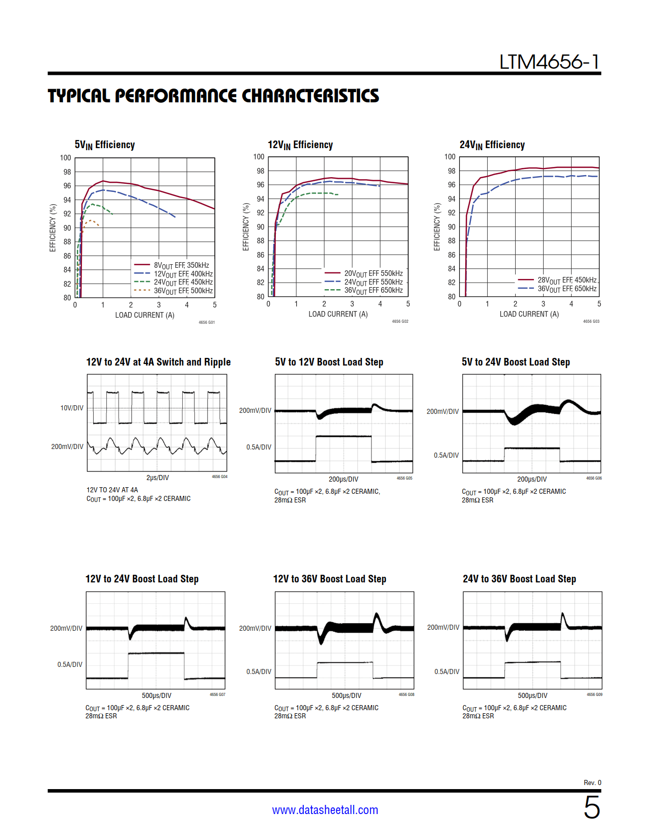 LTM4656-1 Datasheet Page 5