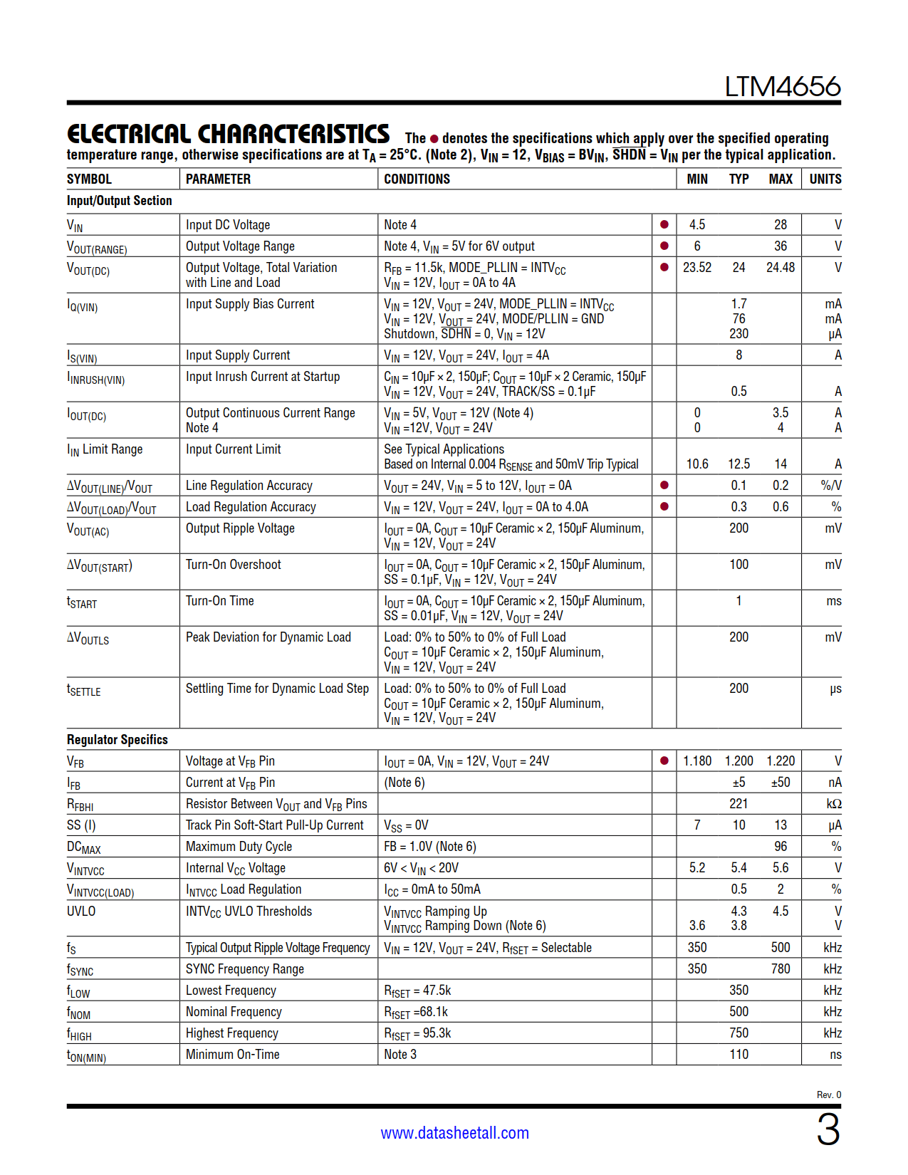 LTM4656 Datasheet Page 3