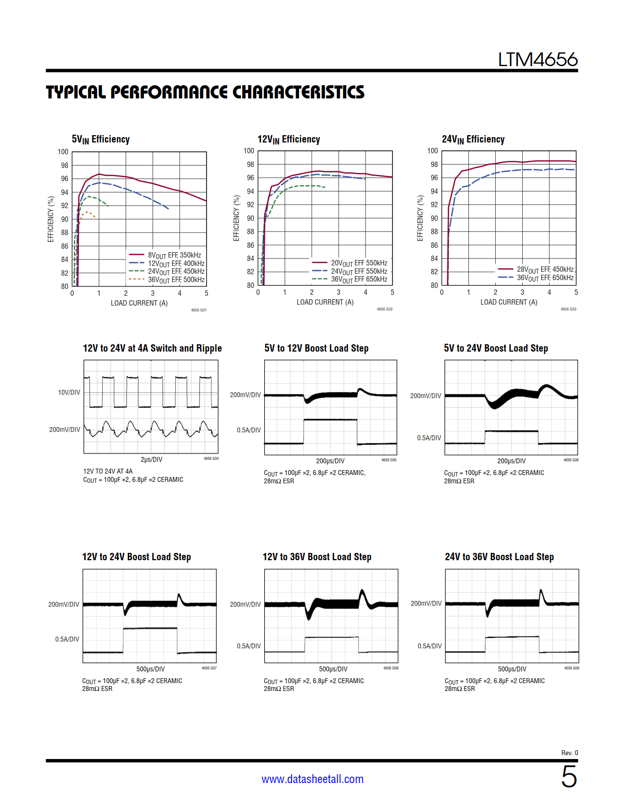 LTM4656 Datasheet Page 5