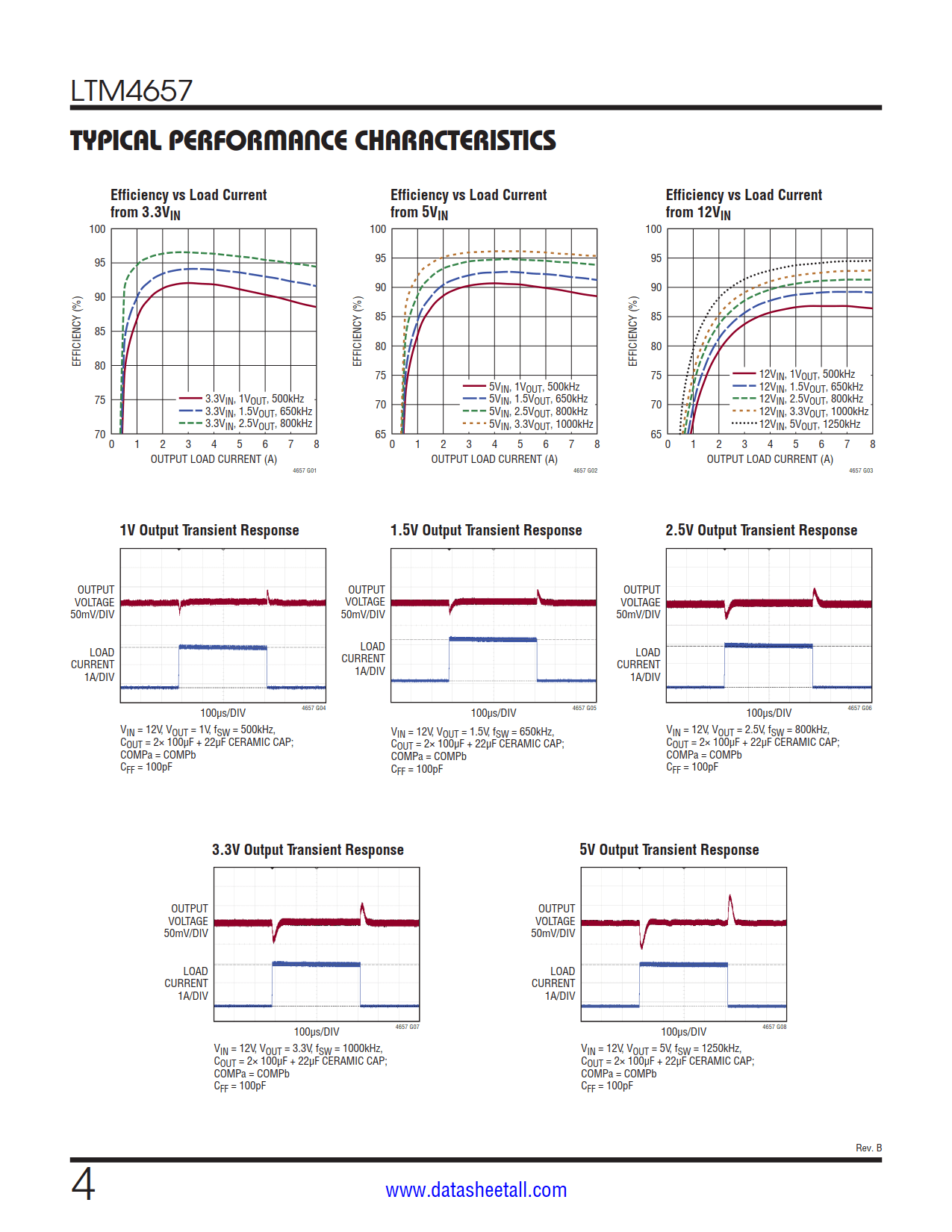 LTM4657 Datasheet Page 4