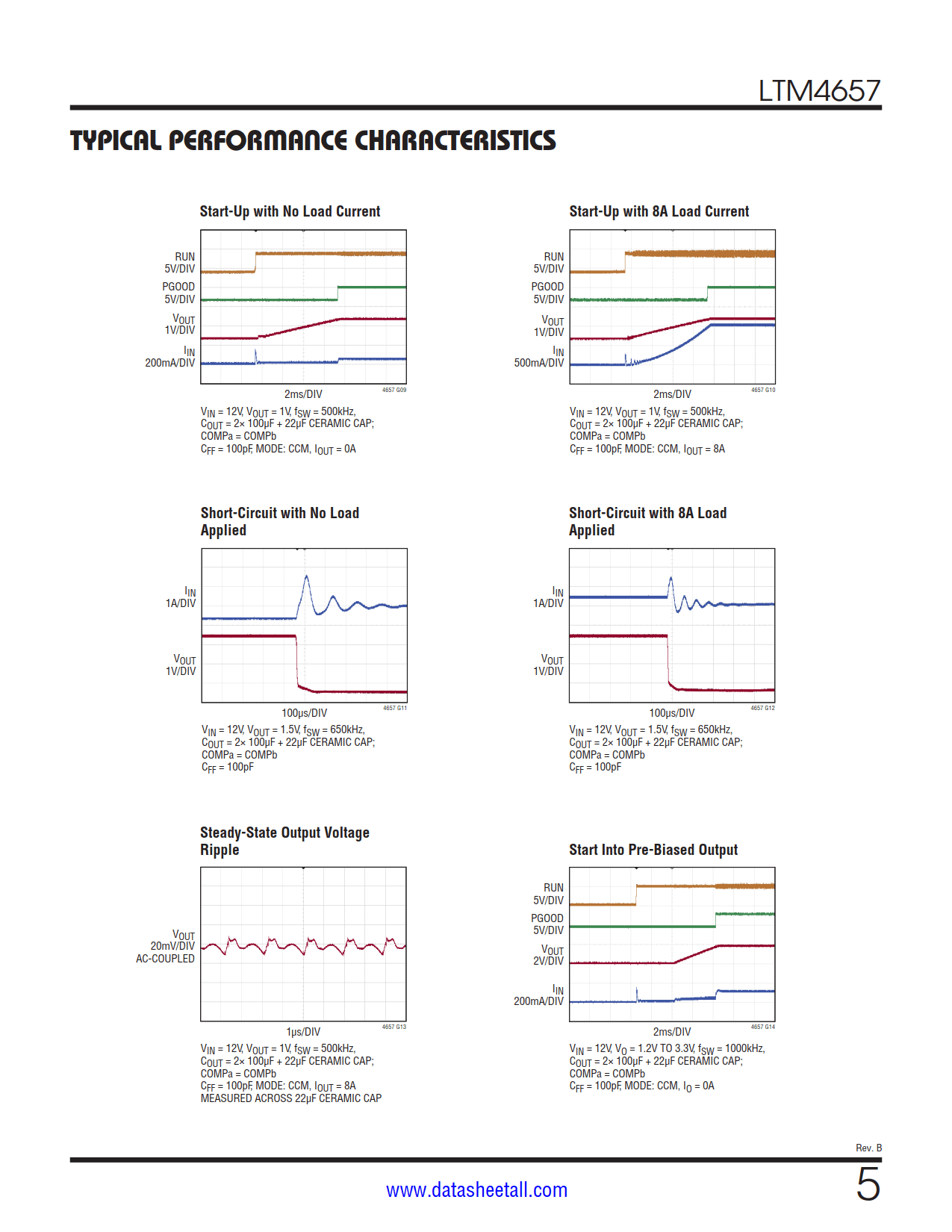 LTM4657 Datasheet Page 5