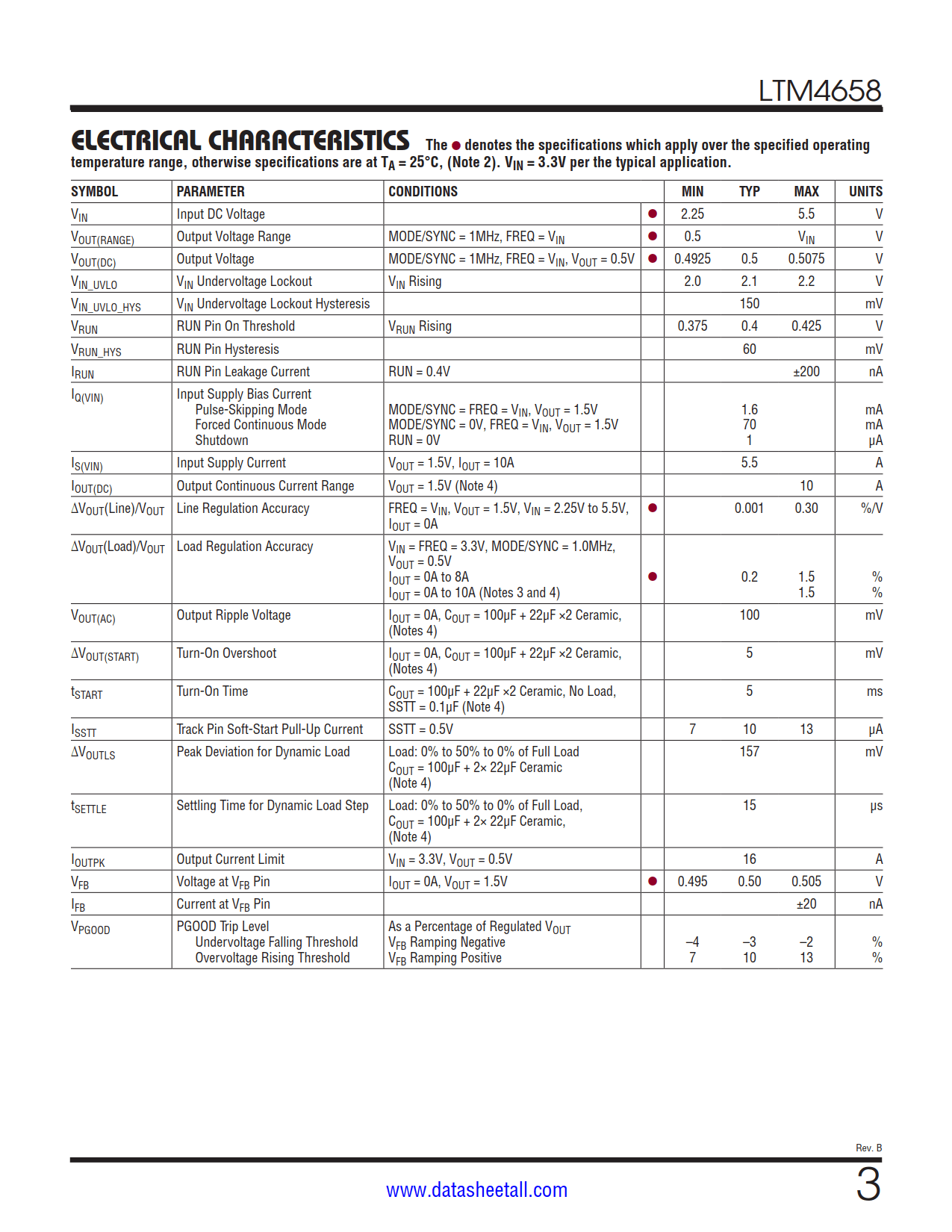 LTM4658 Datasheet Page 3