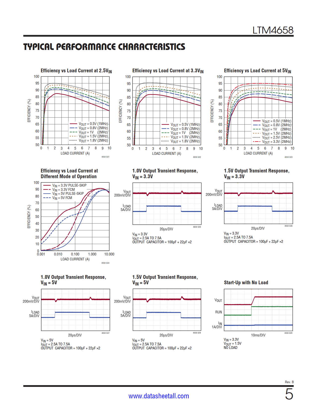 LTM4658 Datasheet Page 5