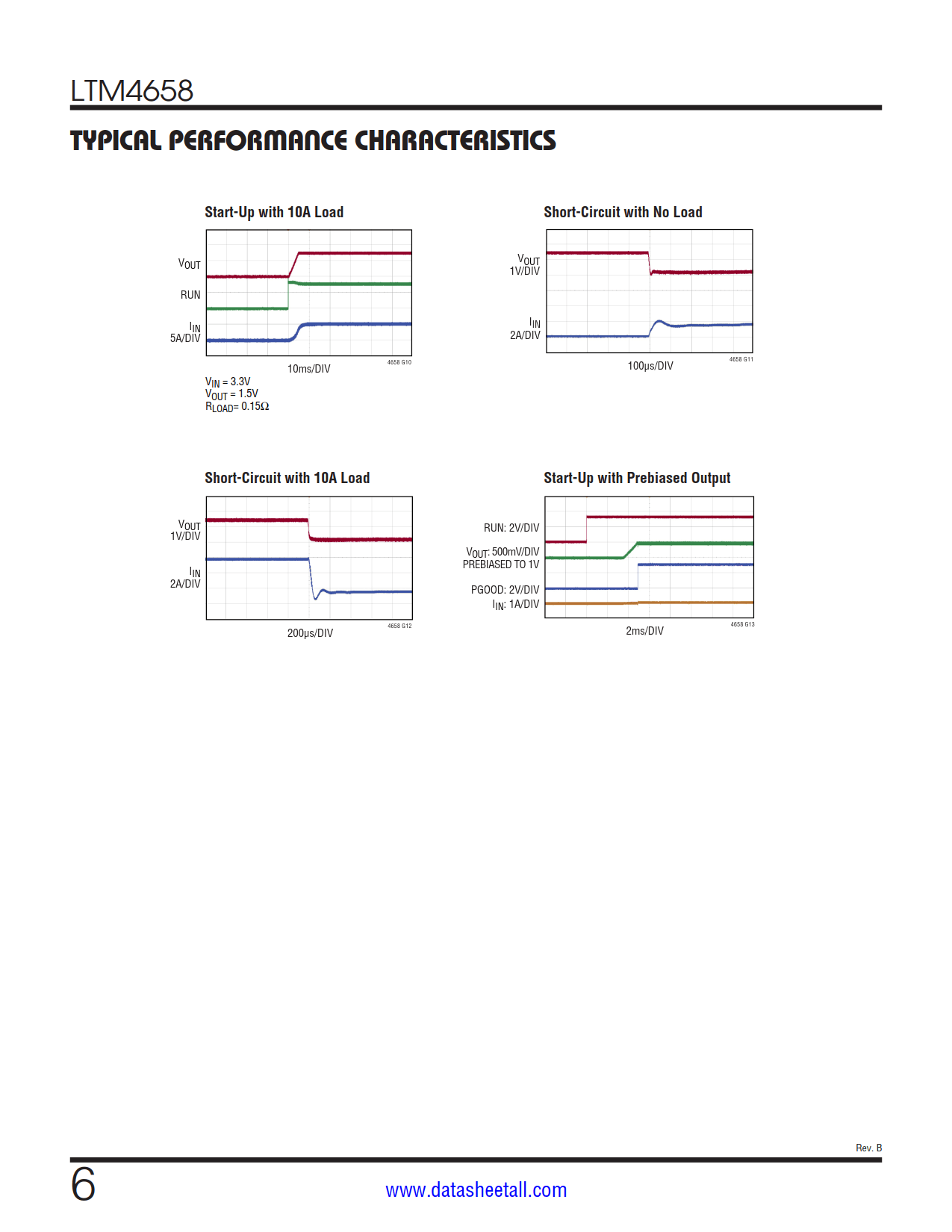 LTM4658 Datasheet Page 6