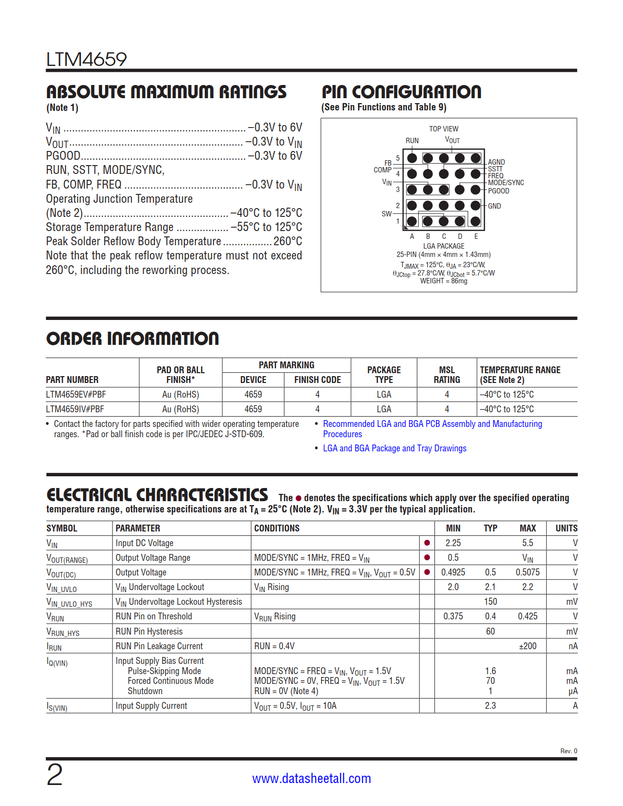 LTM4659 Datasheet Page 2