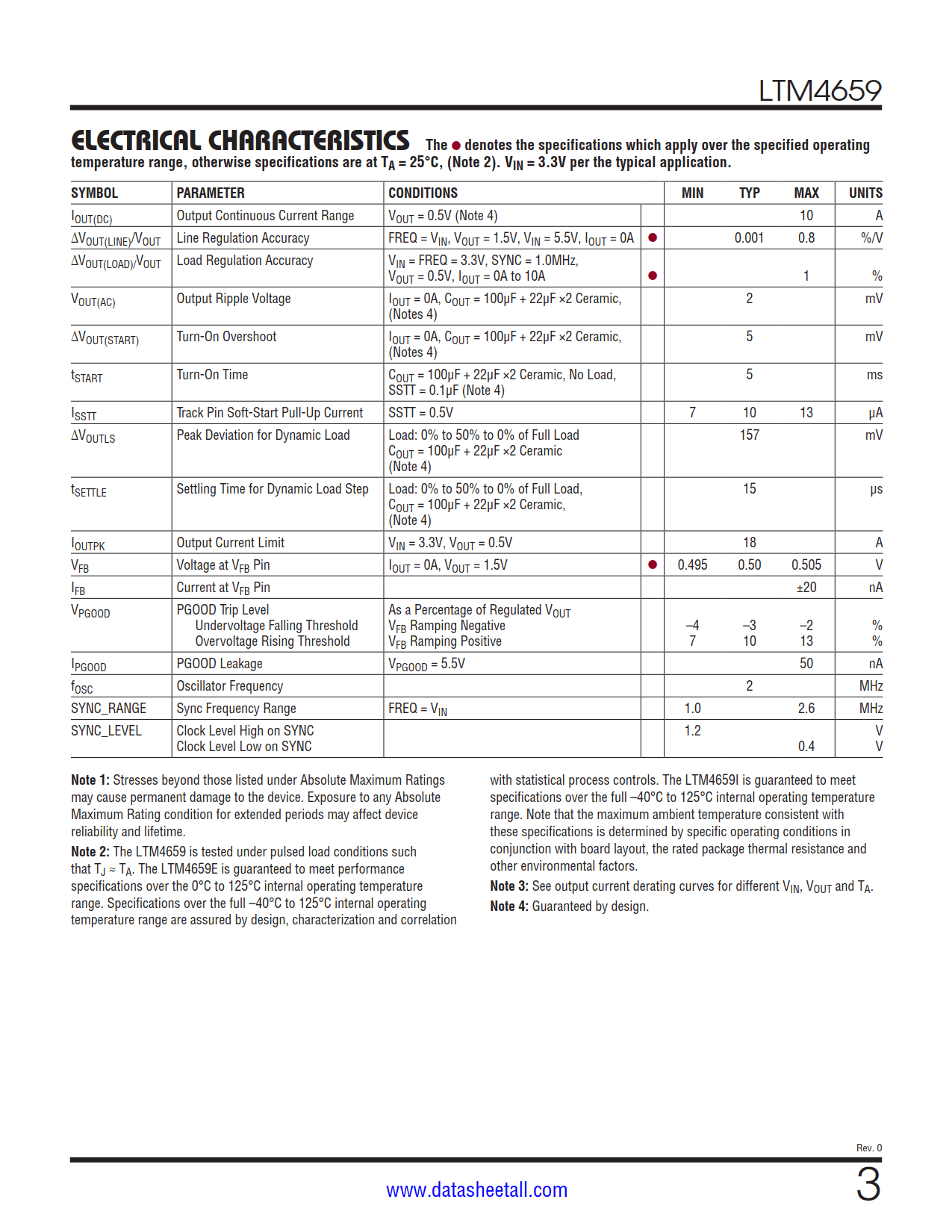 LTM4659 Datasheet Page 3