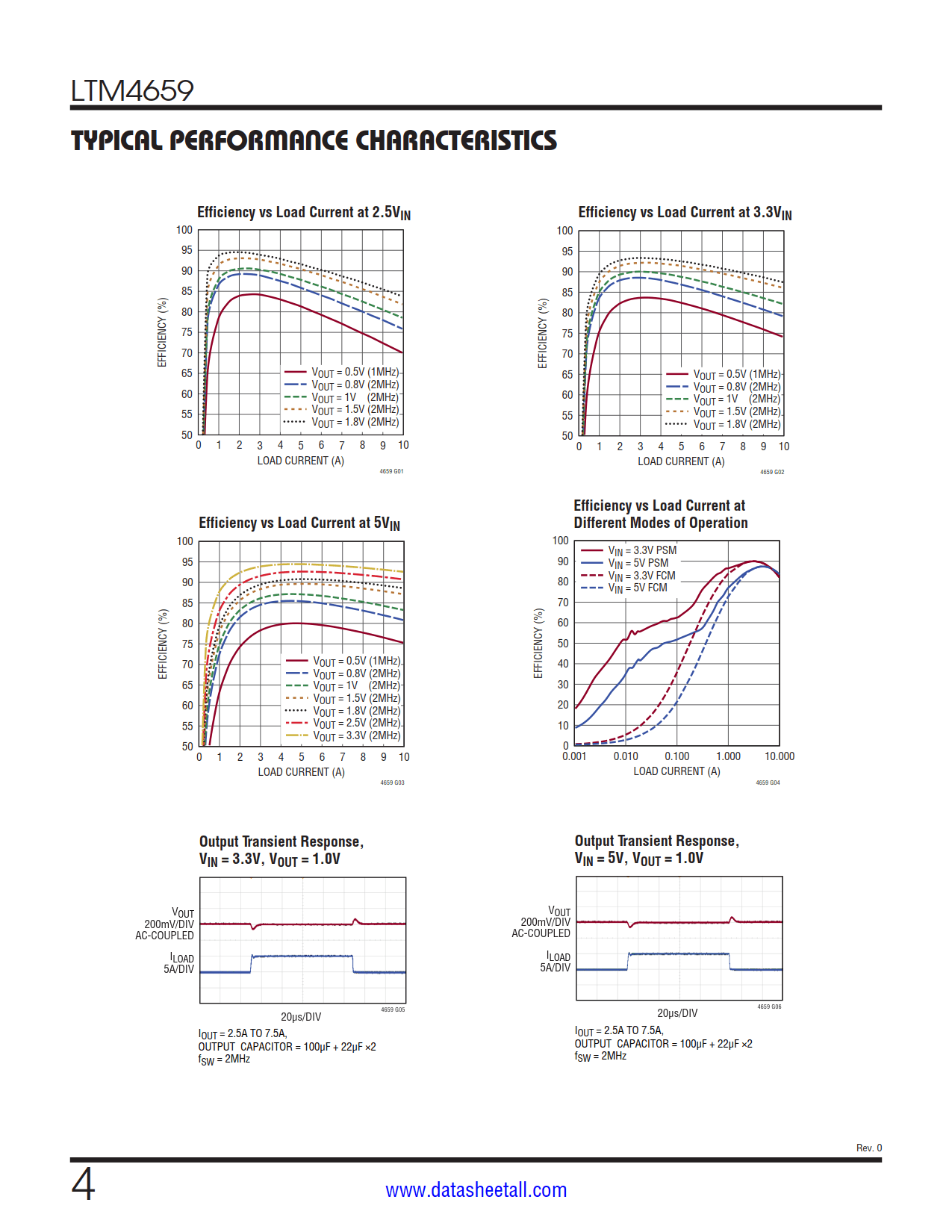 LTM4659 Datasheet Page 4