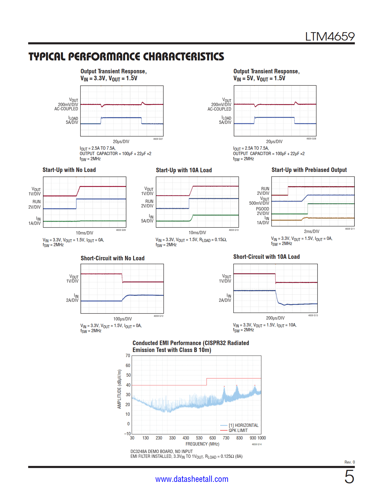 LTM4659 Datasheet Page 5