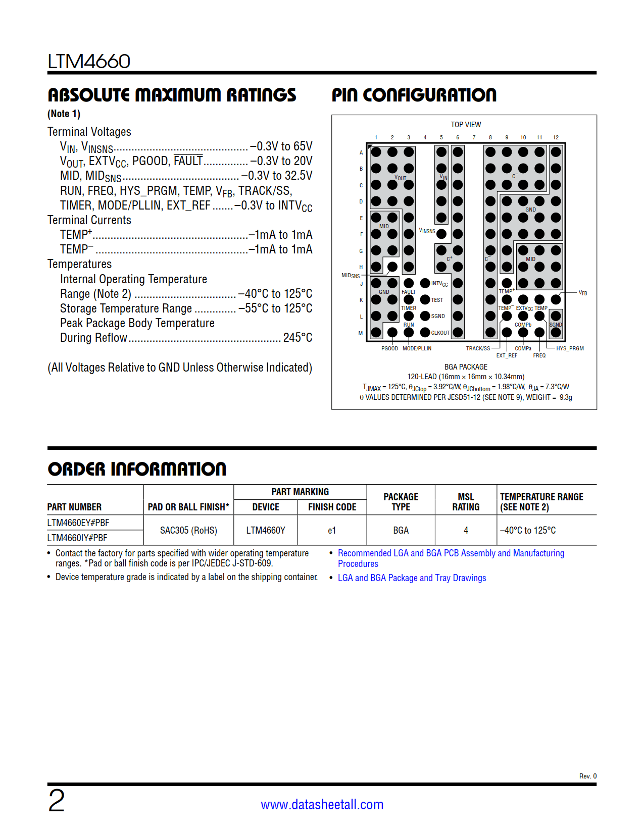 LTM4660 Datasheet Page 2