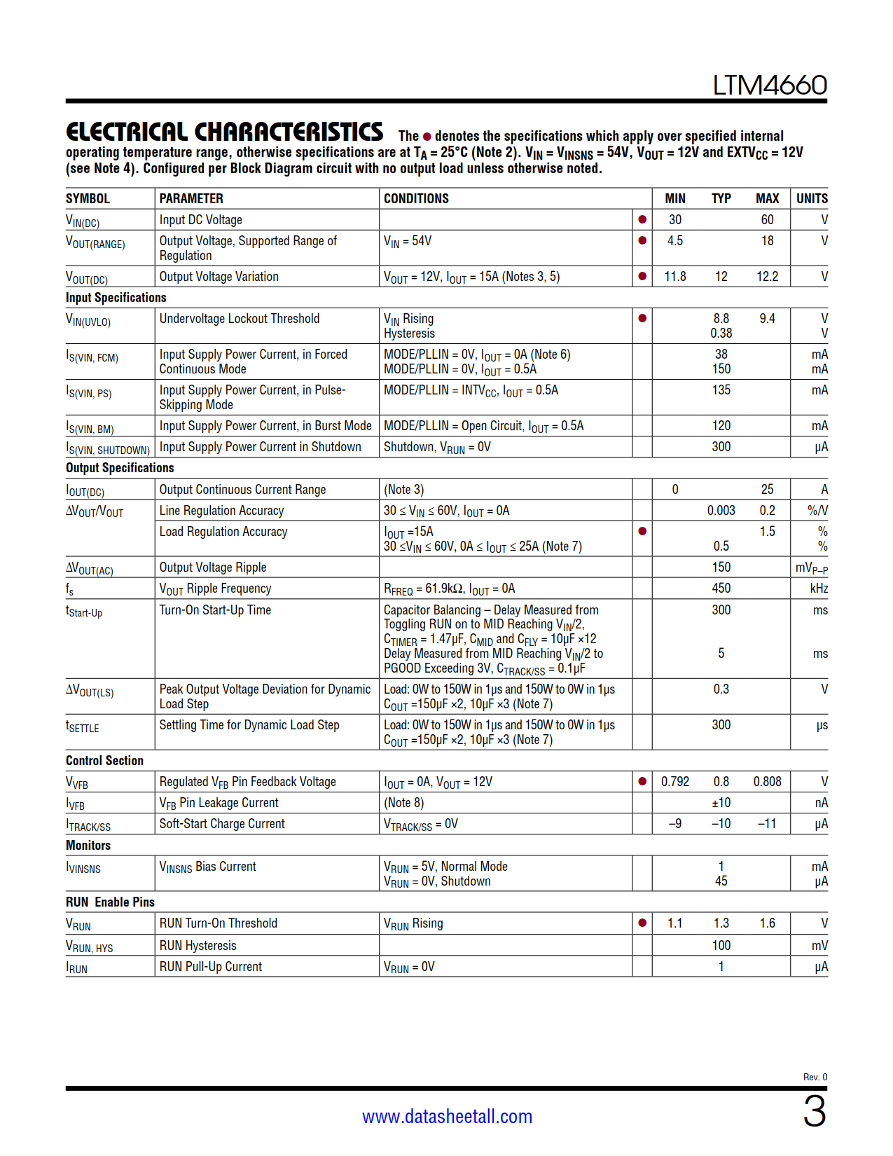 LTM4660 Datasheet Page 3