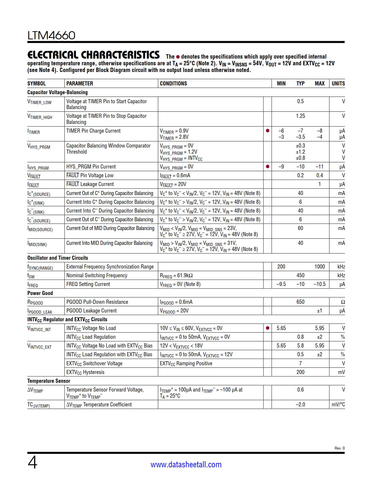 LTM4660 Datasheet Page 4