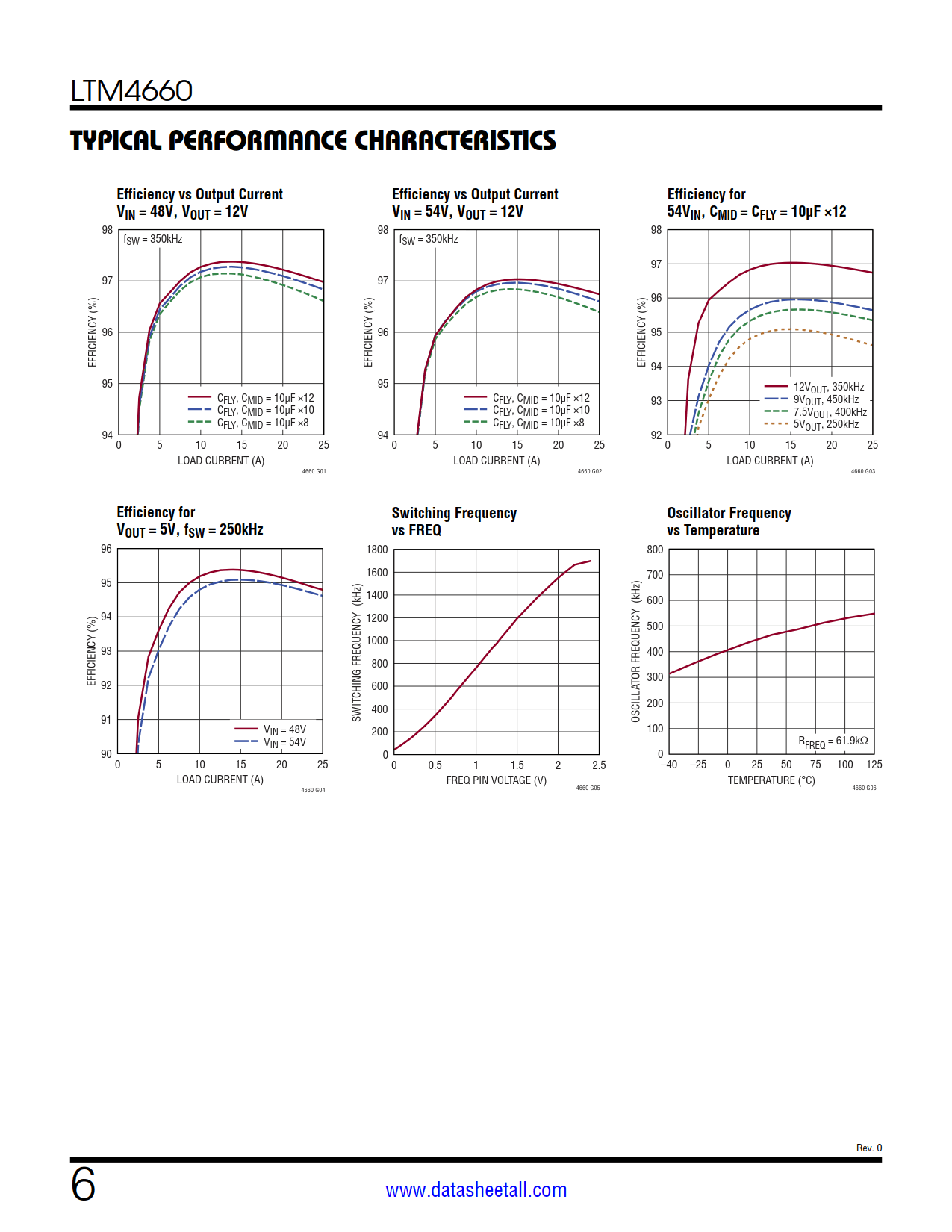 LTM4660 Datasheet Page 6