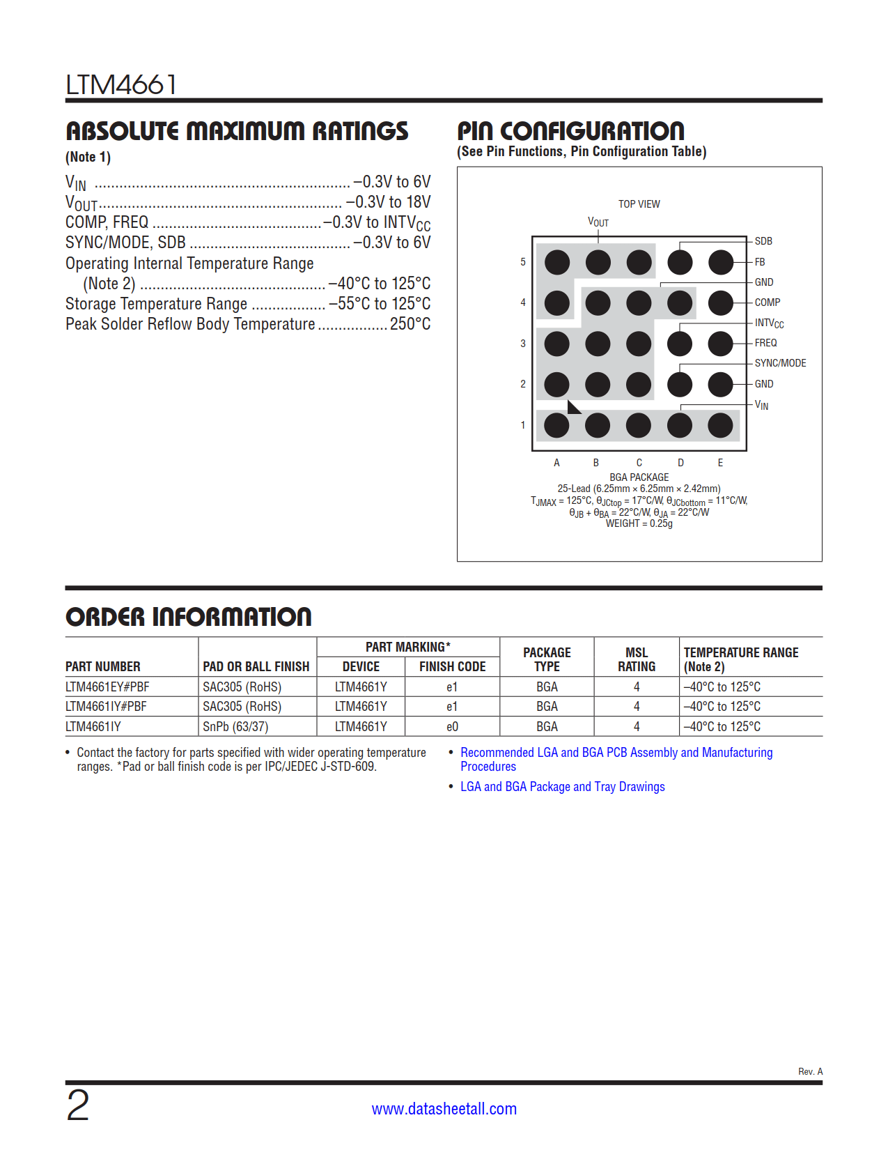 LTM4661 Datasheet Page 2