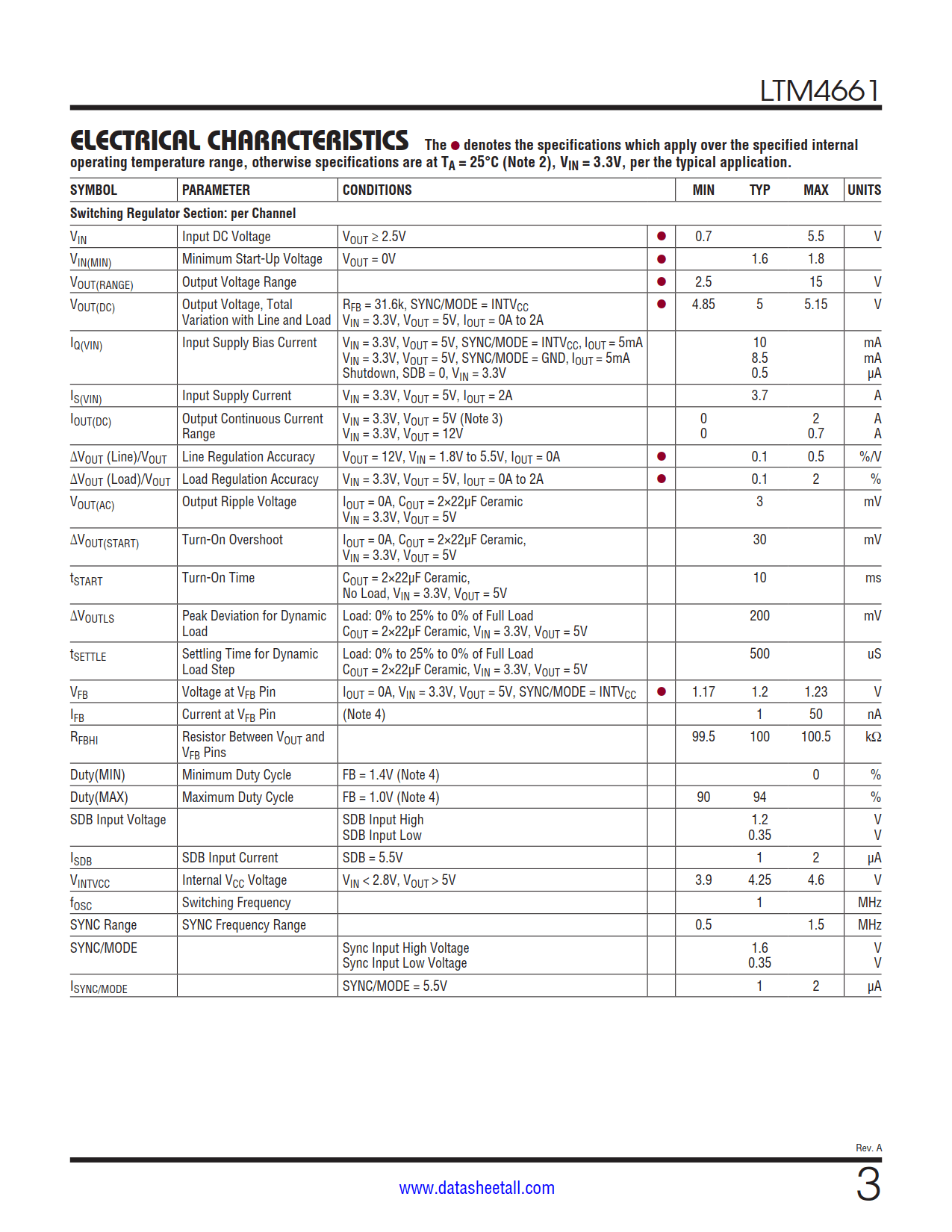 LTM4661 Datasheet Page 3