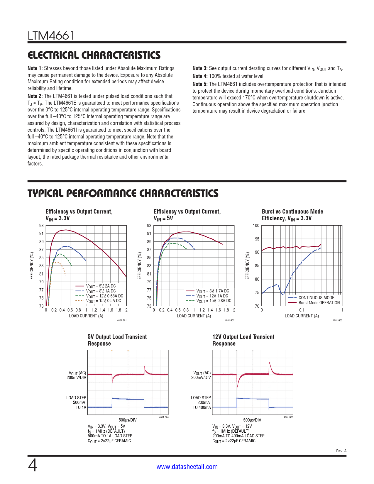 LTM4661 Datasheet Page 4