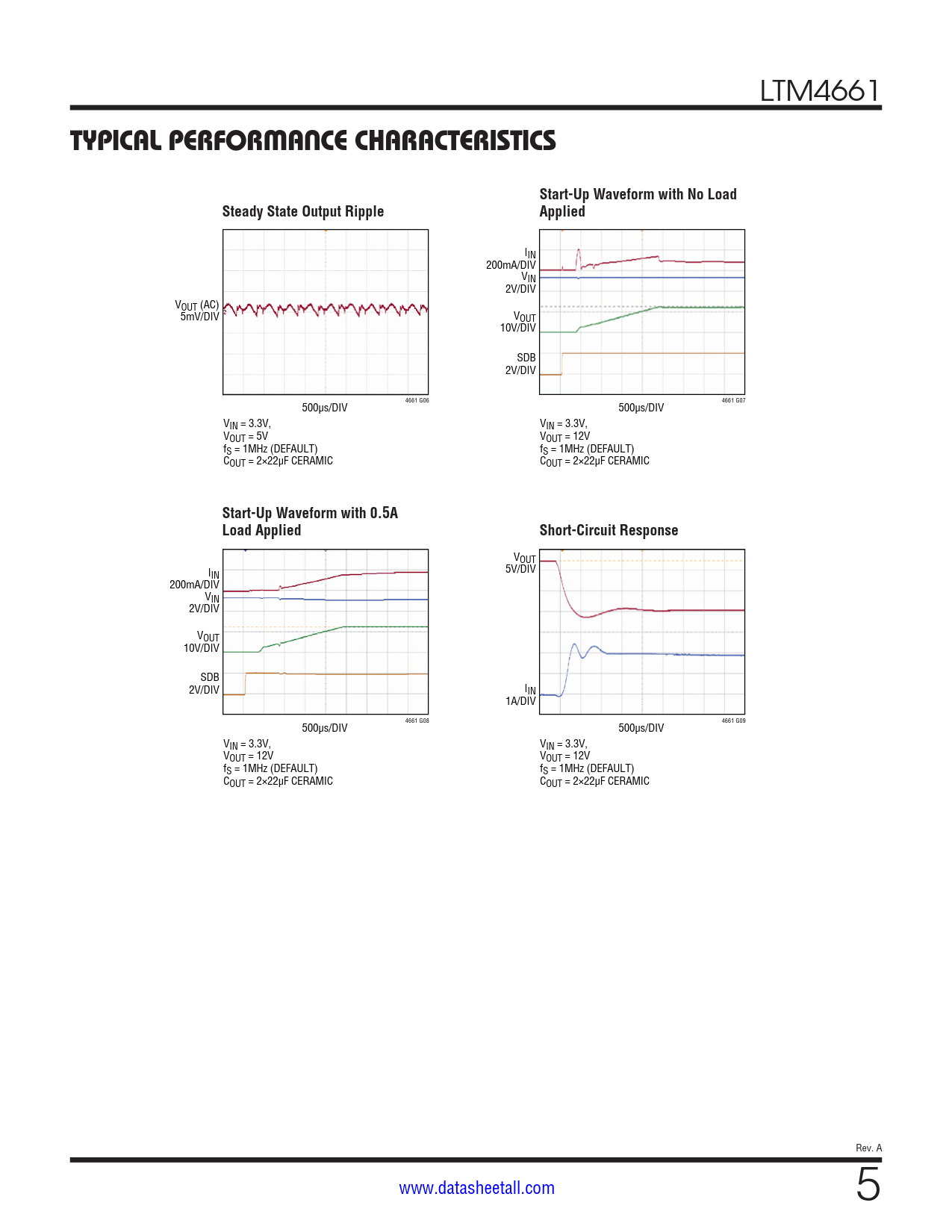 LTM4661 Datasheet Page 5