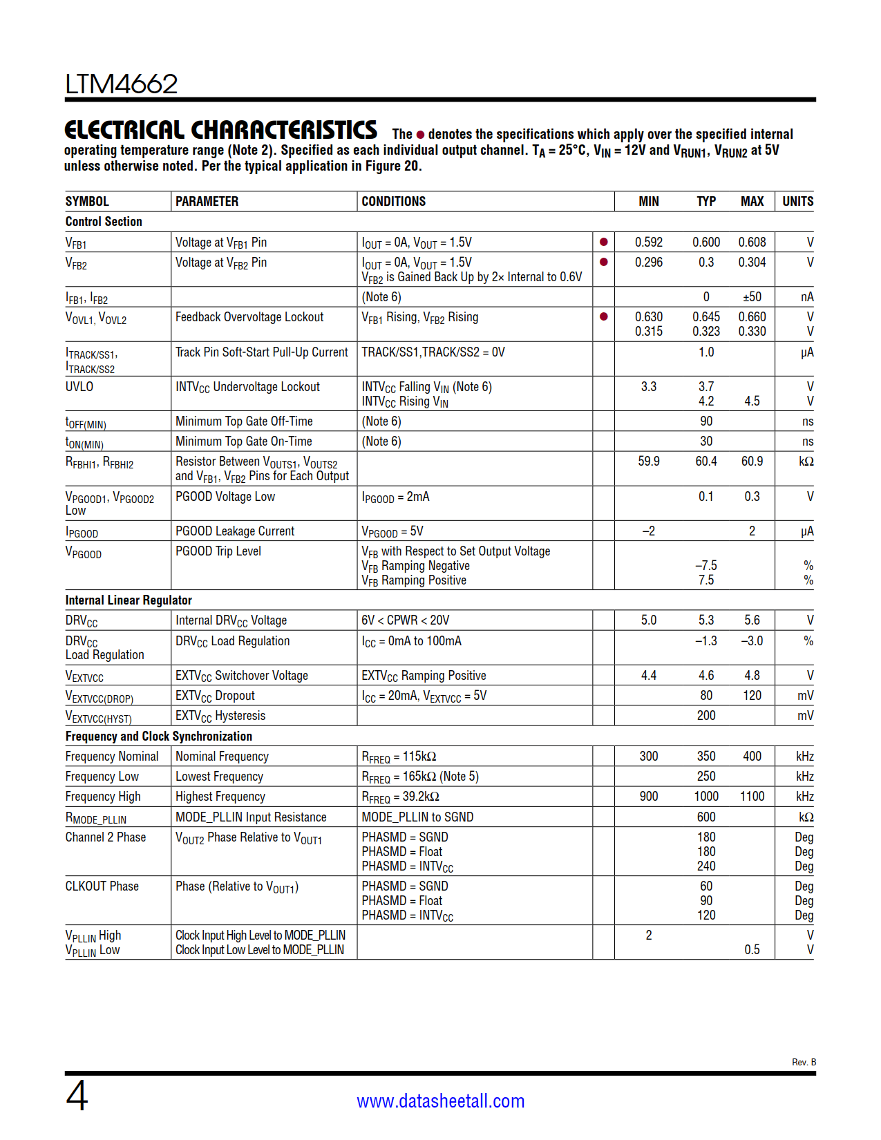 LTM4662 Datasheet Page 4