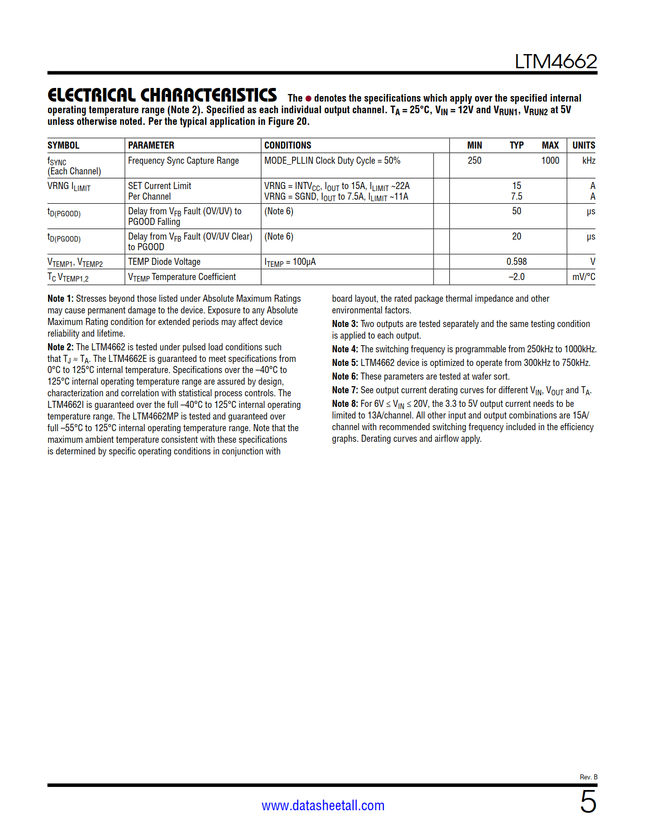 LTM4662 Datasheet Page 5