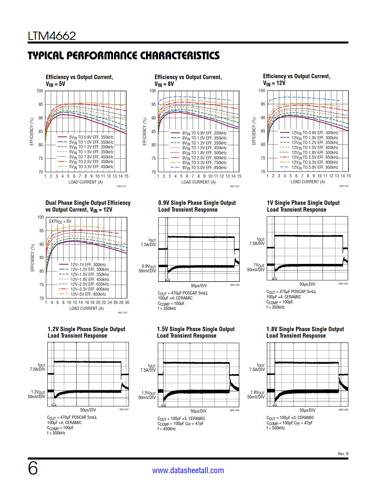 LTM4662 Datasheet Page 6