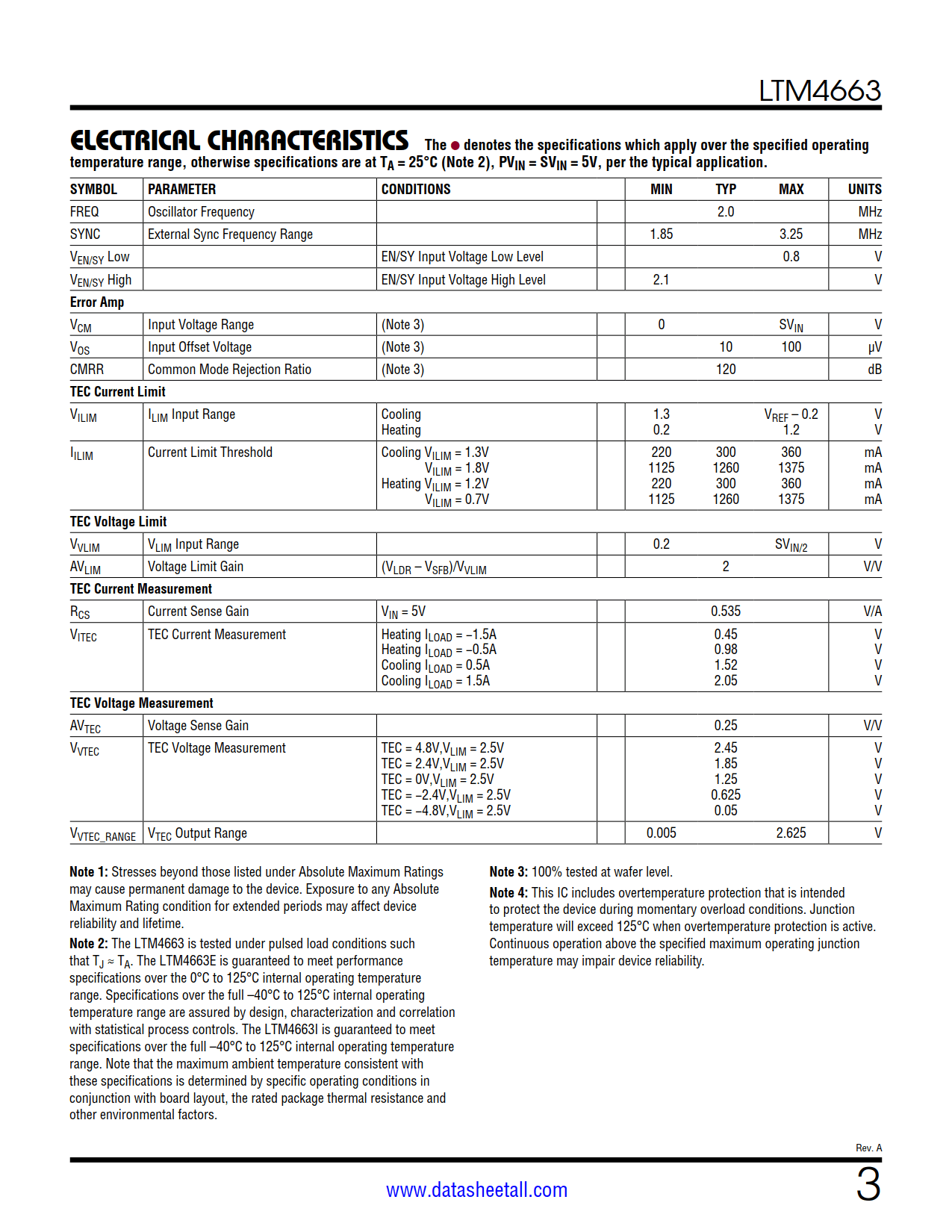 LTM4663 Datasheet Page 3