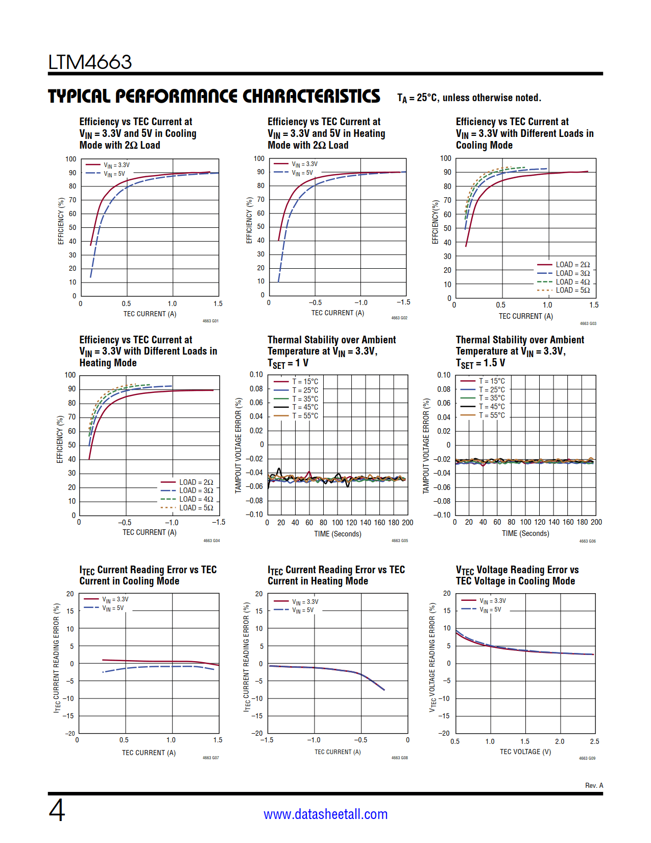 LTM4663 Datasheet Page 4