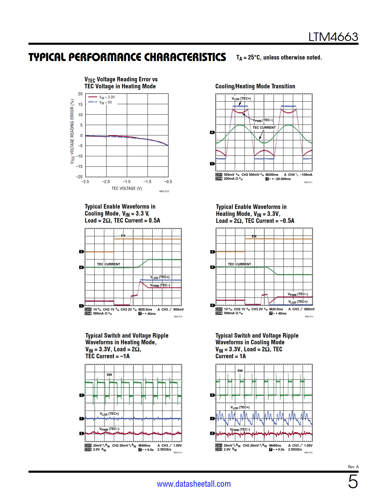 LTM4663 Datasheet Page 5