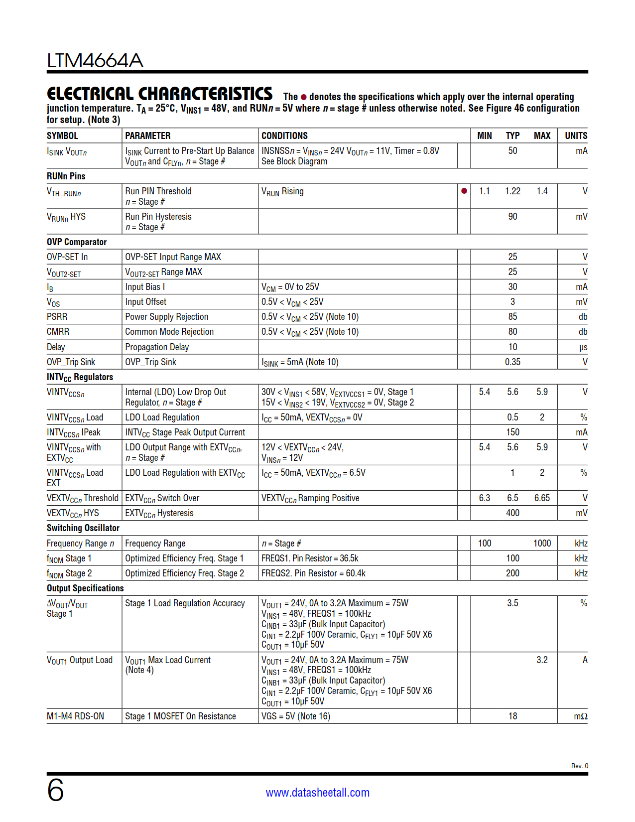 LTM4664A Datasheet Page 6