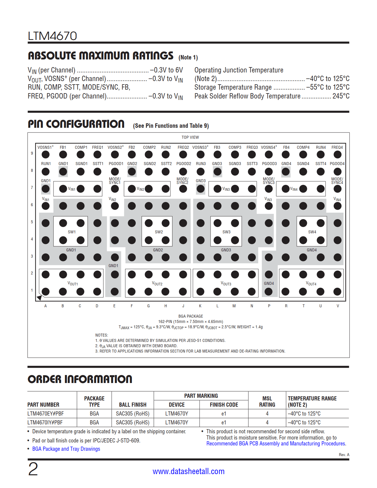 LTM4670 Datasheet Page 2