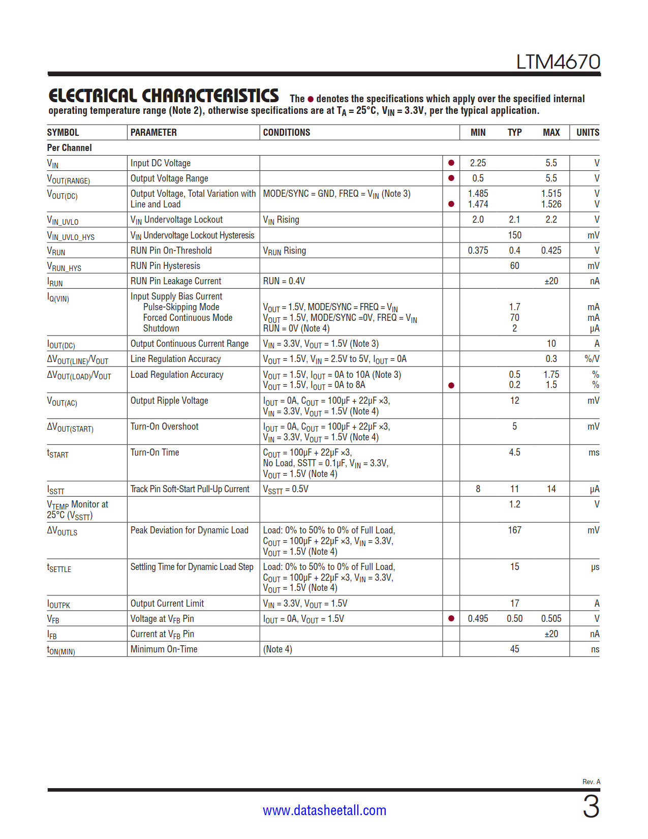 LTM4670 Datasheet Page 3