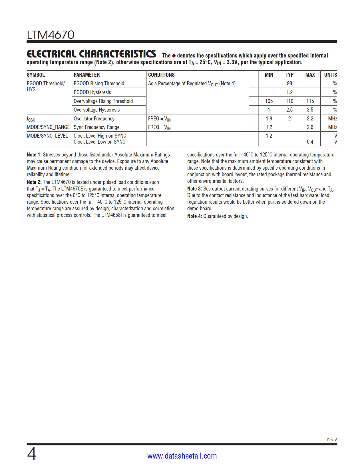 LTM4670 Datasheet Page 4