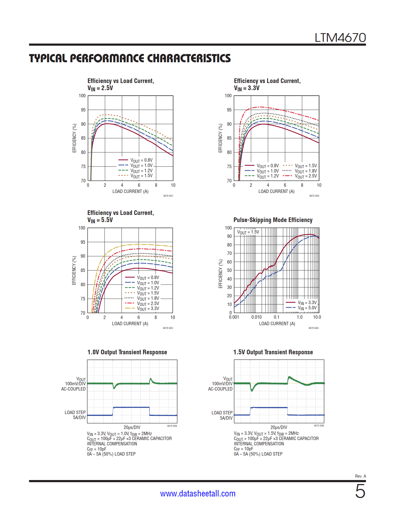 LTM4670 Datasheet Page 5