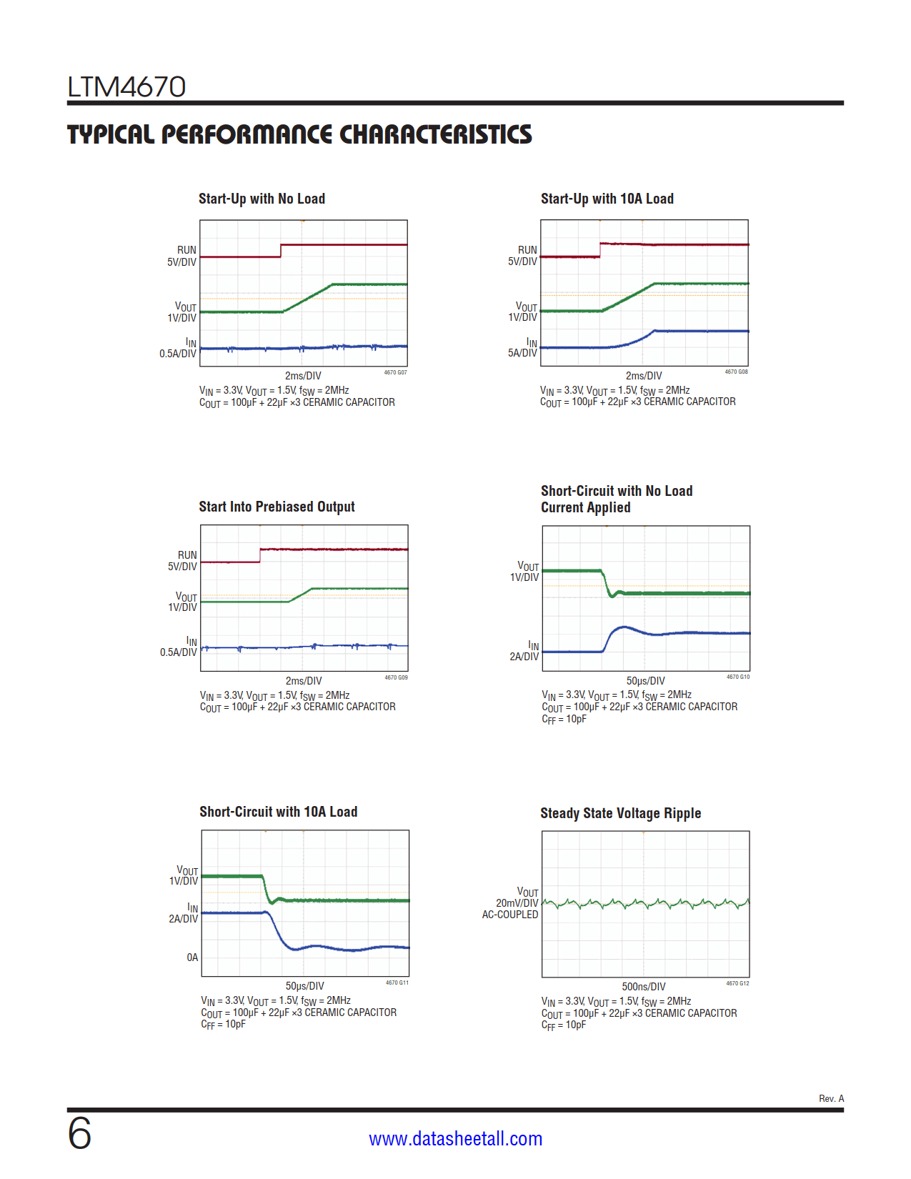 LTM4670 Datasheet Page 6