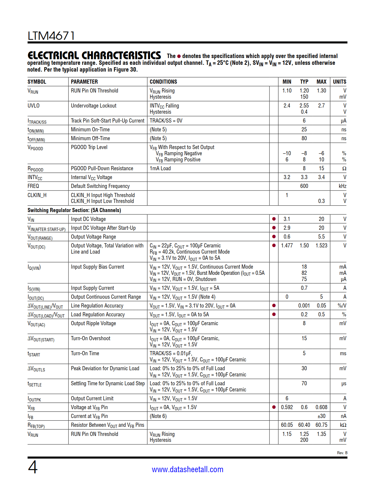 LTM4671 Datasheet Page 4