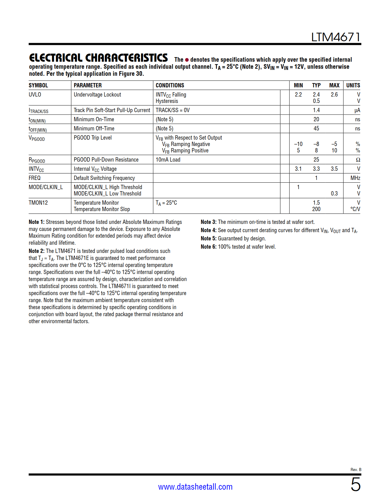 LTM4671 Datasheet Page 5