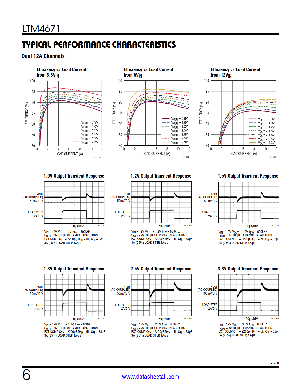 LTM4671 Datasheet Page 6