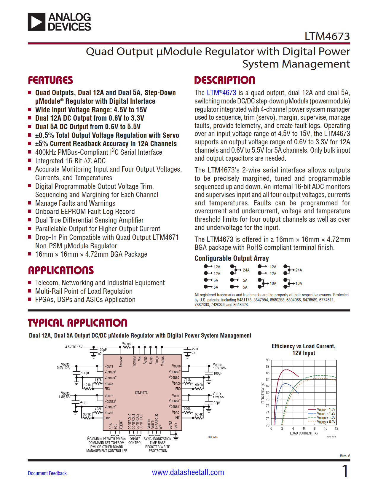 LTM4673 Datasheet