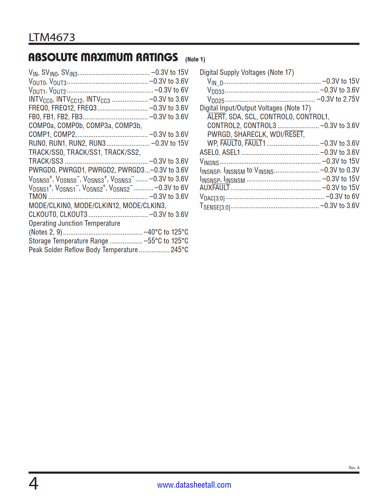 LTM4673 Datasheet Page 4