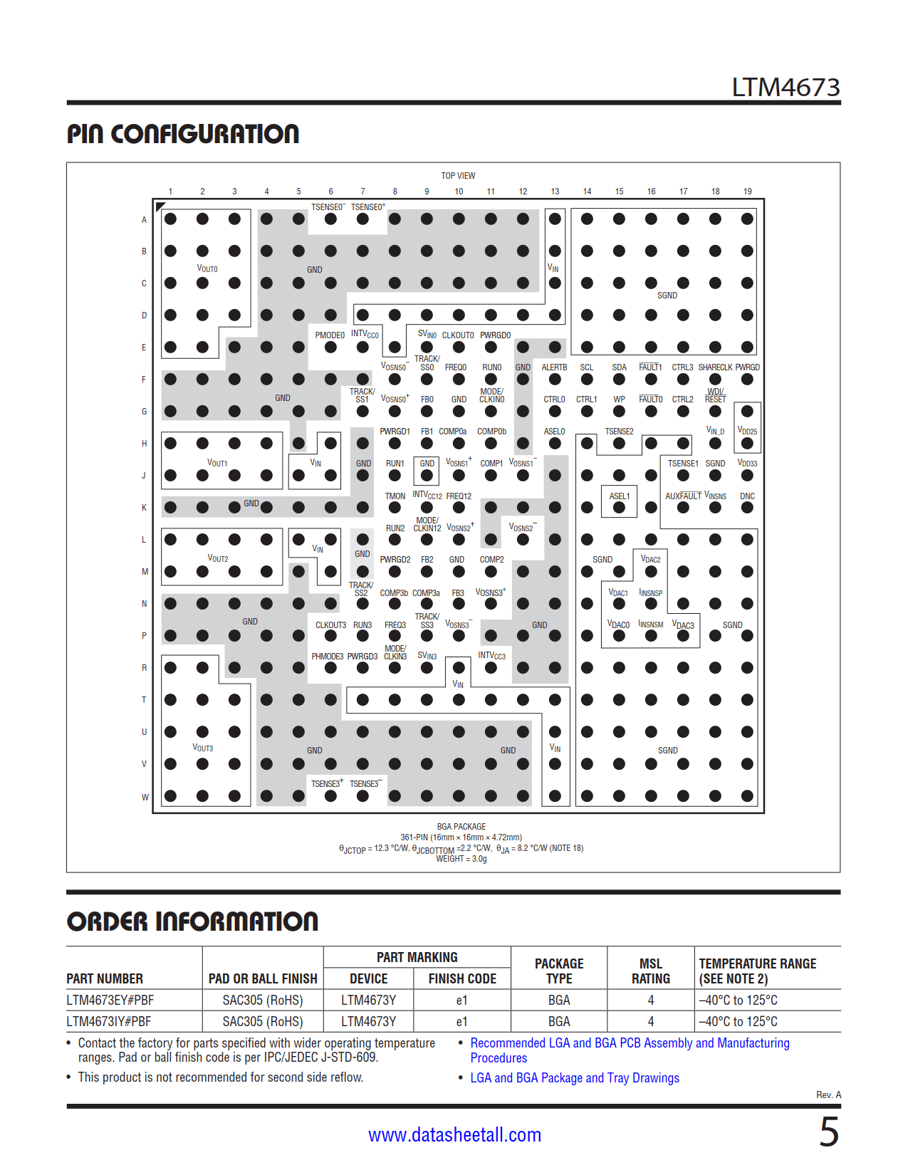 LTM4673 Datasheet Page 5