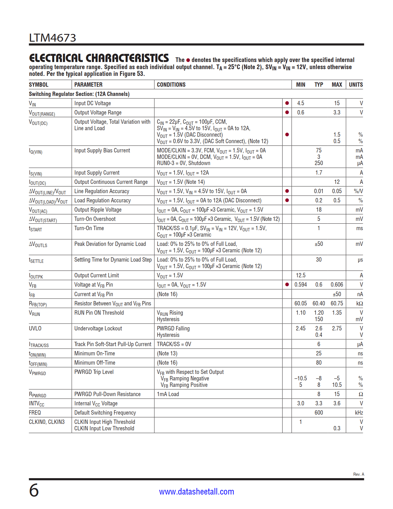 LTM4673 Datasheet Page 6