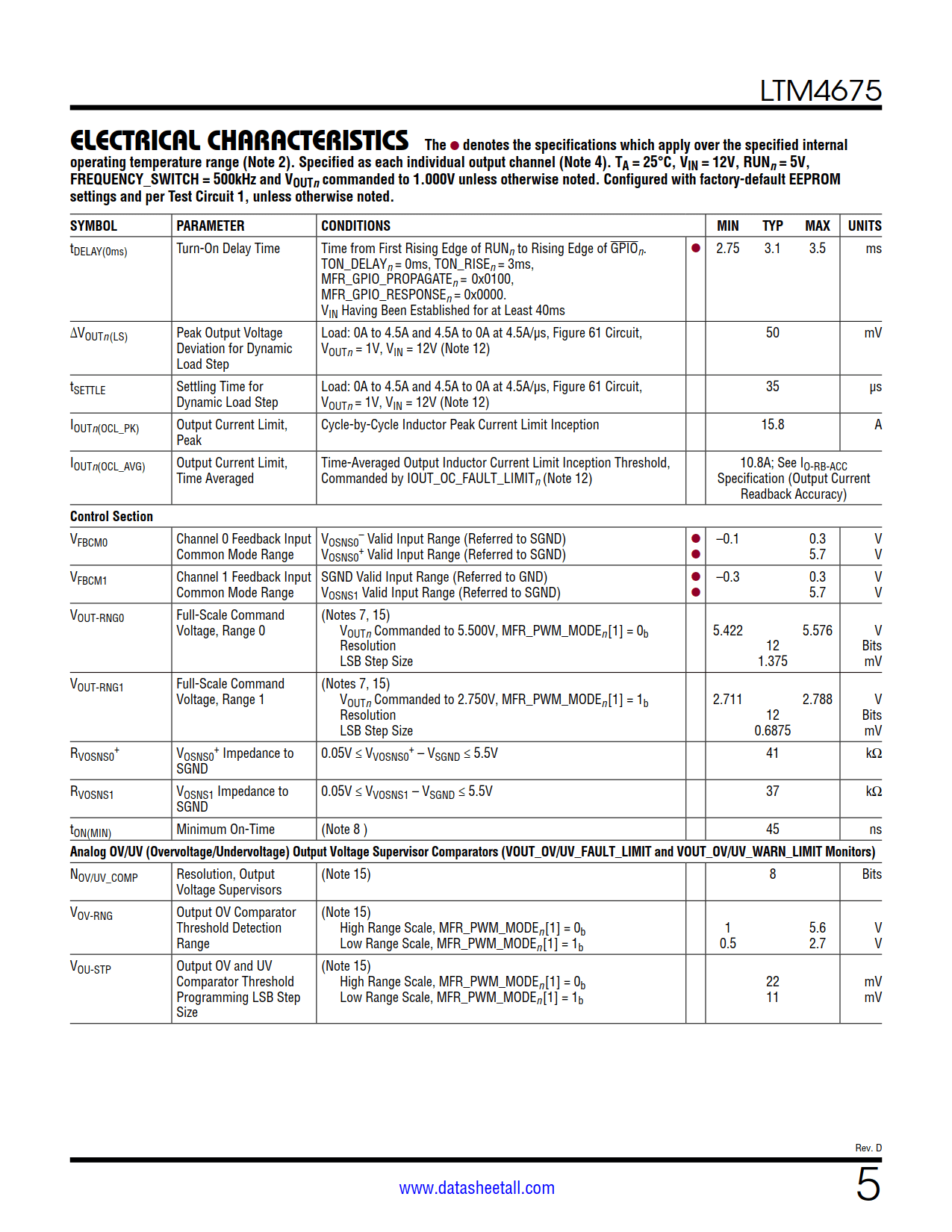 LTM4675 Datasheet Page 5