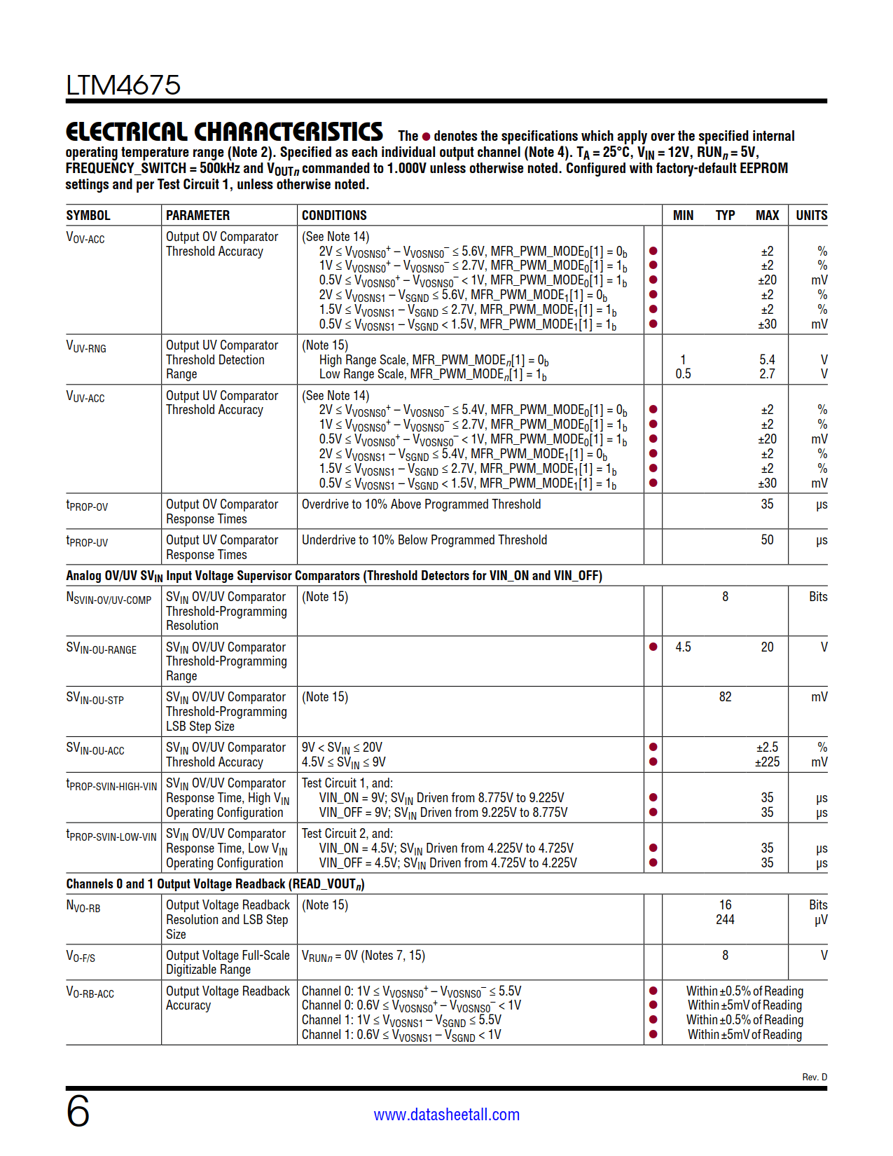 LTM4675 Datasheet Page 6