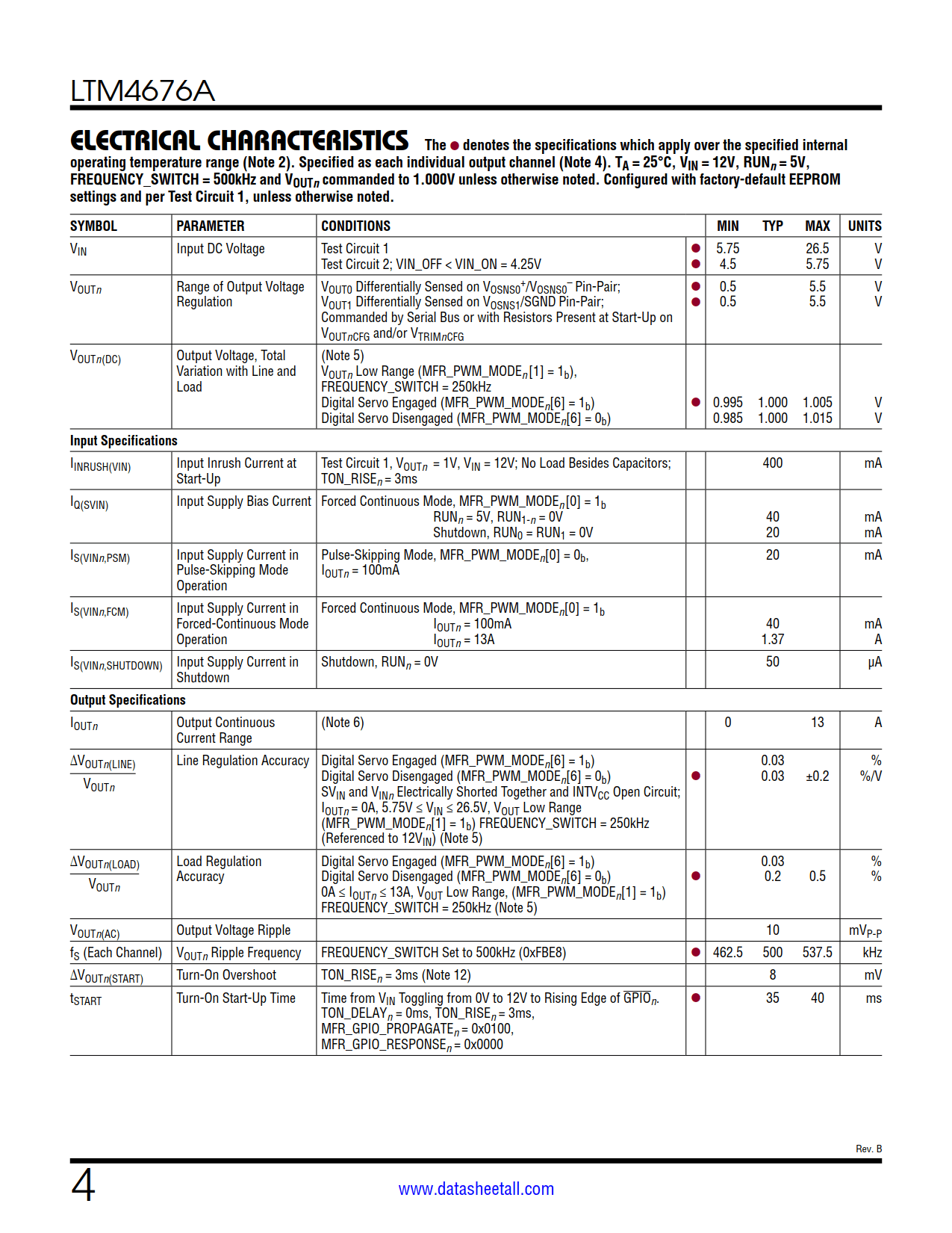 LTM4676A Datasheet Page 4