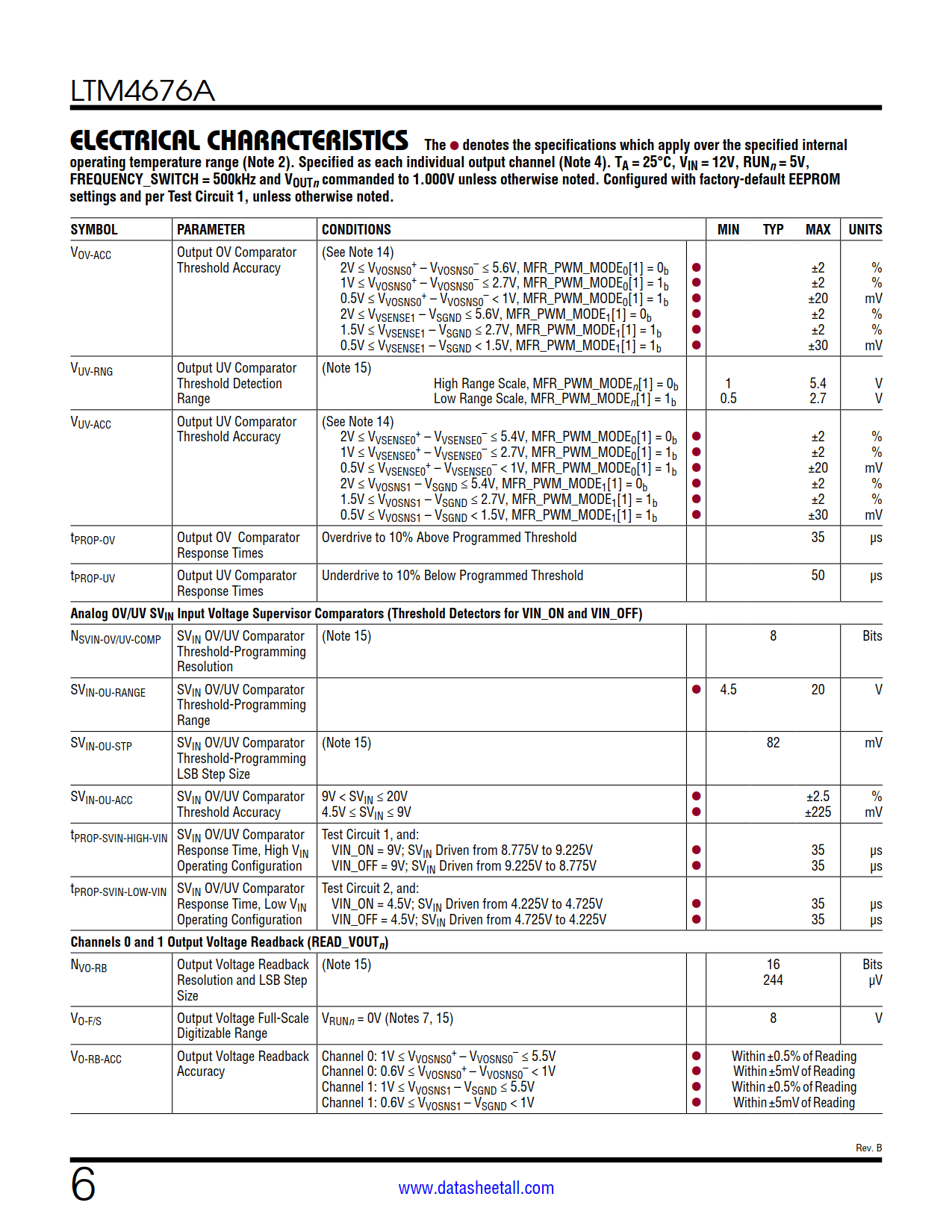 LTM4676A Datasheet Page 6