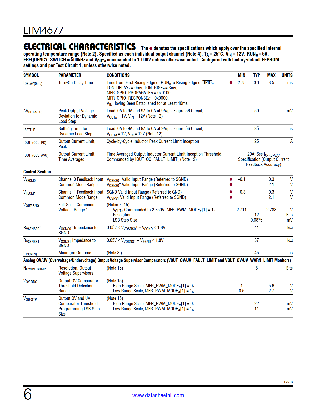 LTM4677 Datasheet Page 6