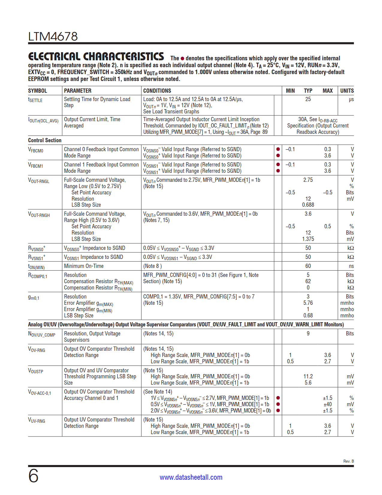 LTM4678 Datasheet Page 6