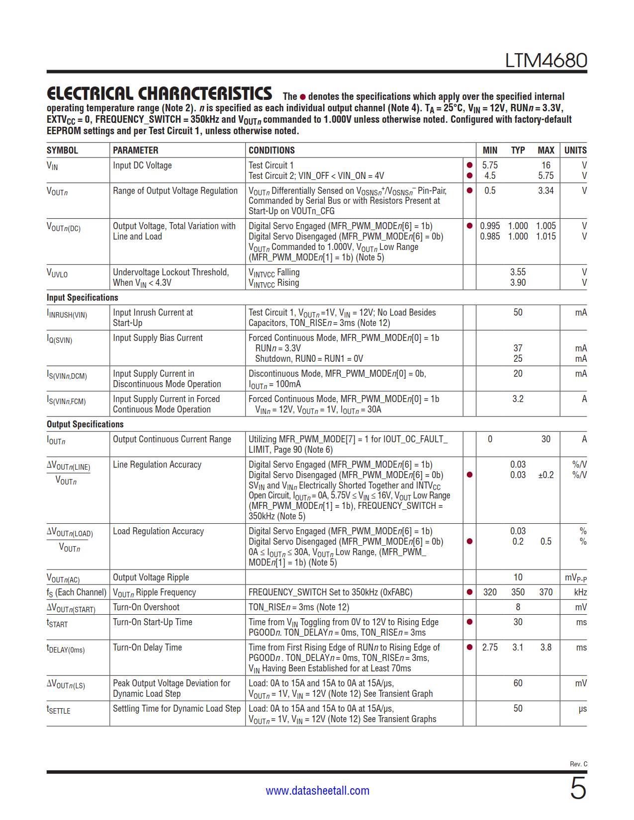 LTM4680 Datasheet Page 5